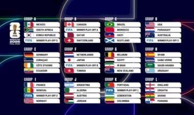 বিশ্বকাপ ২০২৬: ইংল্যান্ড ও স্কটল্যান্ডের গ্রুপ ড্র চূড়ান্ত