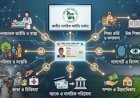 জন্মের পরই মিলবে ‘এক-আইডি’, এক কার্ডেই স্বাস্থ্য-শিক্ষাসহ সরকারি সেবা